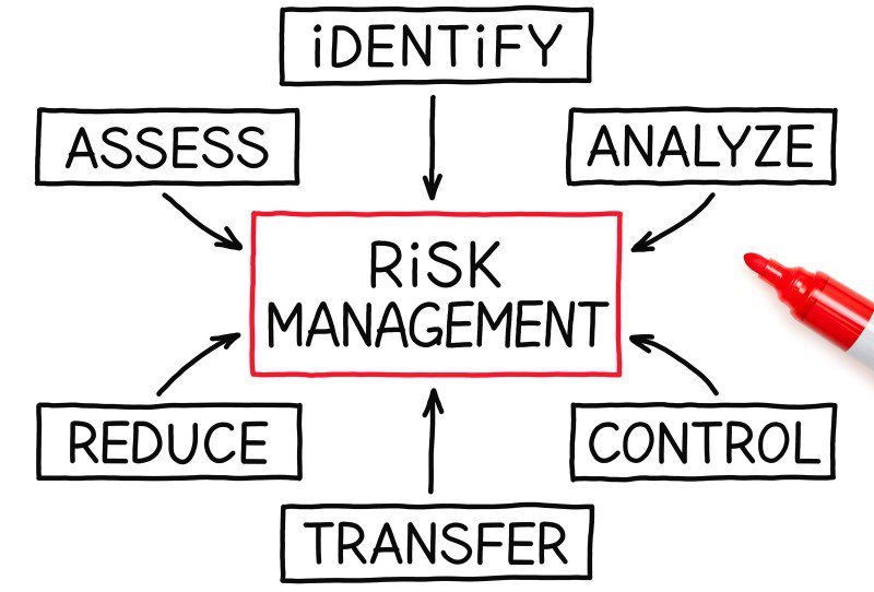 Portfolio Risk Management | Portfolio Management | portfolio risk management plan | Project Management Blog