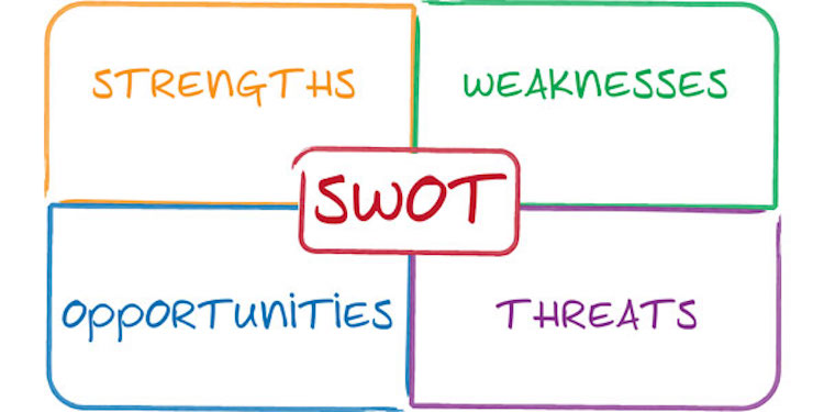 Swot Analysis | Project Management Blog