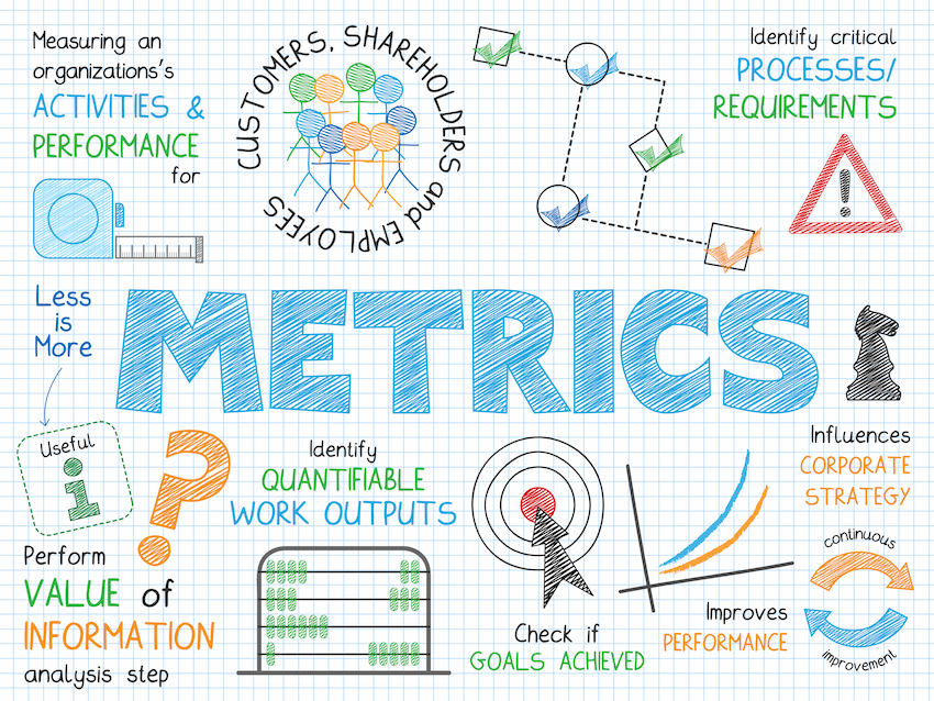 Project Portfolio Management KPI | Project Management Blog