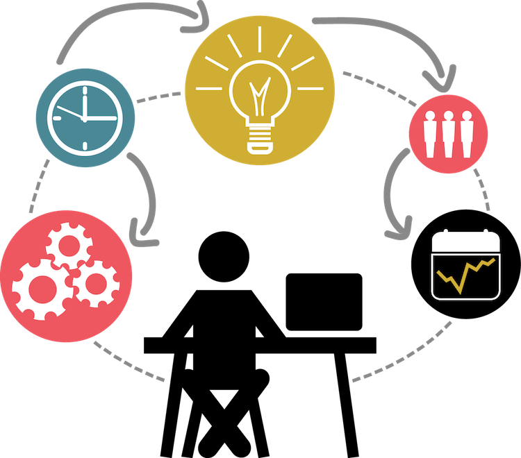 IT project management interview questions | project manager interview questions | Project Management | Project Management Blog